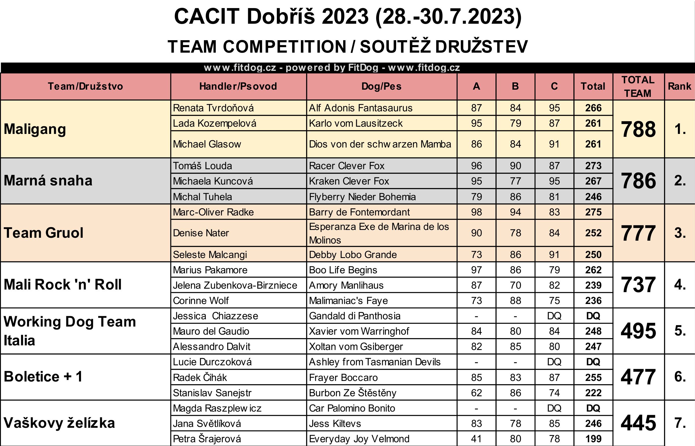 CACIT-2023-druzstva.jpg